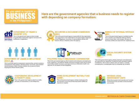 KCC infographic